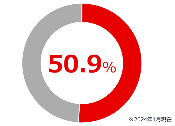 福利厚生 女性活躍 エム ユー センターサービス大阪 Muco