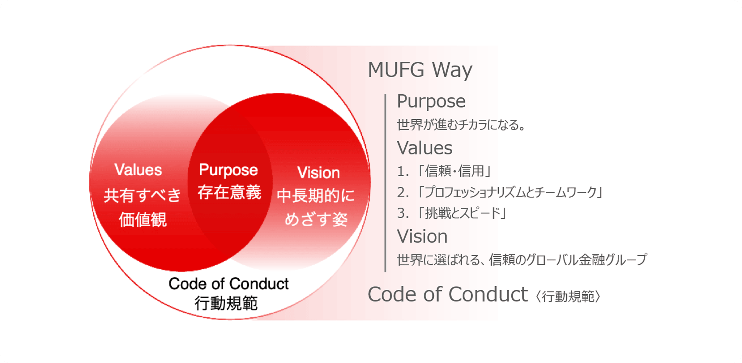 MUFG Way