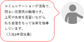 コミュニケーションの良い明るい職場です。上司や先輩の指導を見習い、私も後輩に自信をもって指導しています。(平成25年入社 Kさん)