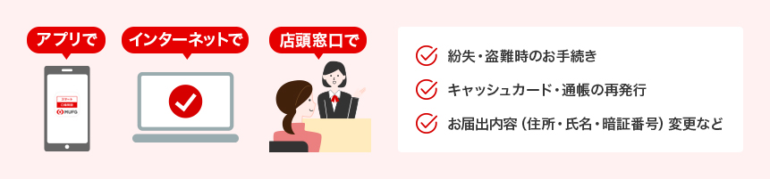 アプリで、インターネットで、店頭窓口で、紛失・盗難時のお手続き、キャッシュカード・通帳の再発行、お届出内容(住所・氏名・暗証番号)変更など