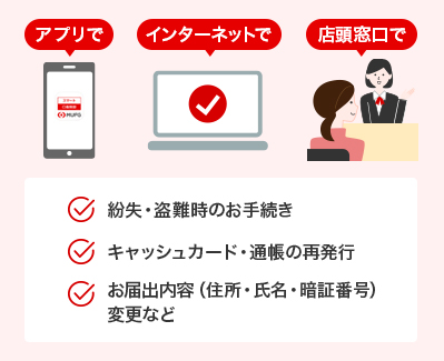 アプリで、インターネットで、店頭窓口で、紛失・盗難時のお手続き、キャッシュカード・通帳の再発行、お届出内容(住所・氏名・暗証番号)変更など