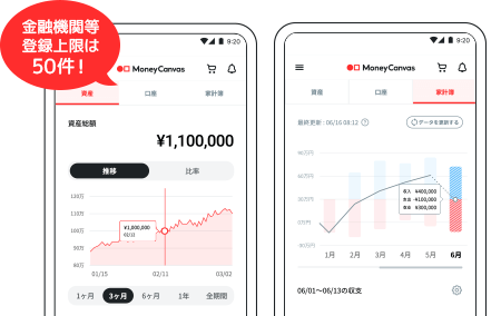 資産運用と家計簿がひとつのアプリに！