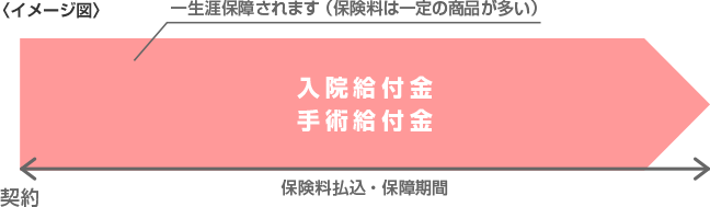 がん保険 三菱ｕｆｊ銀行