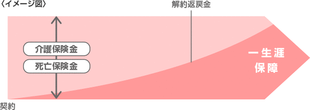 介護保険のしくみのイメージ図