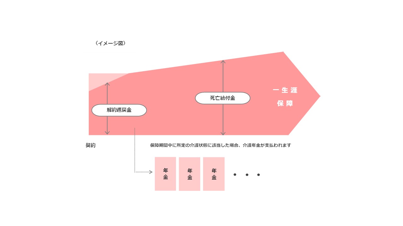 介護保険のしくみのイメージ図