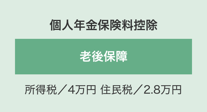 個人年金保険料控除 老後保障 所得税／4万円 住民税／2.8万円