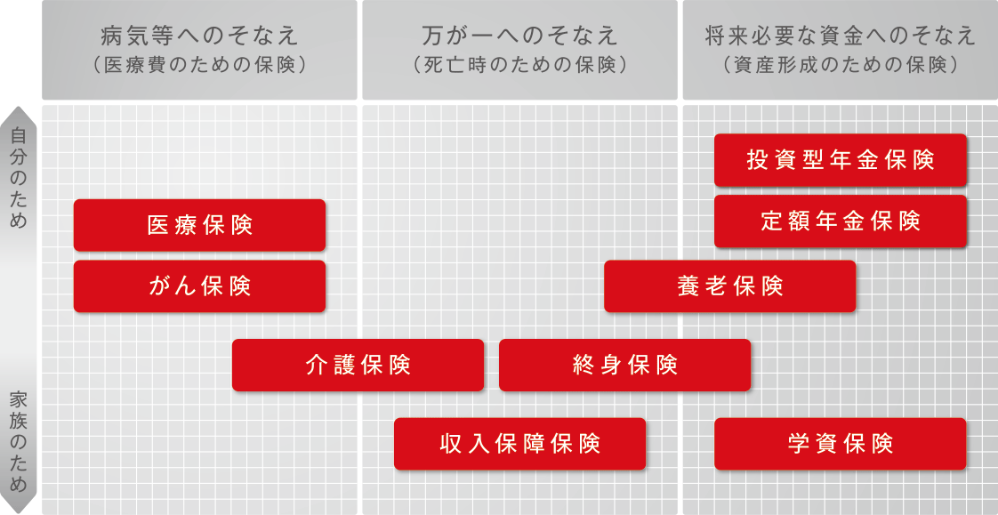 当行取扱保険商品