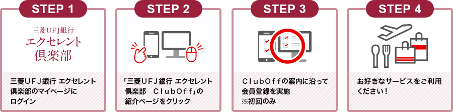 STEP1:三菱UFJ銀行 エクセレント倶楽部のマイページにログイン STEP2:「三菱UFJ銀行 エクセレント倶楽部 ClubOff」の紹介ページをクリック STEP3:ClubOffの案内に沿って会員登録を実施※初回のみ STEP4:お好きなサービスをご利用ください!