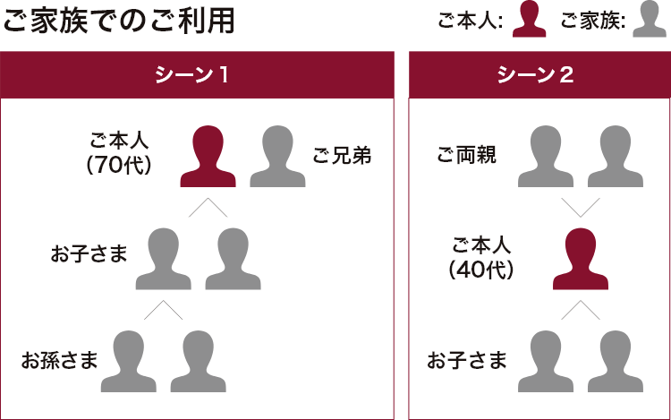 ご家族でのご利用