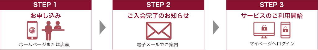 STEP1:お申し込み、STEP2:ご入会のご案内、STEP3:サービスのご利用開始