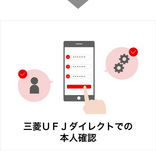 三菱ＵＦＪダイレクトでの本人確認