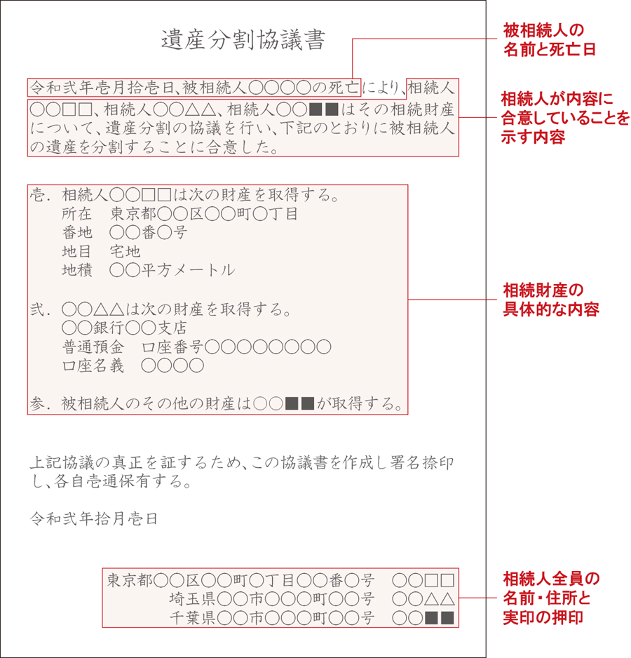 遺産分割協議書イメージ