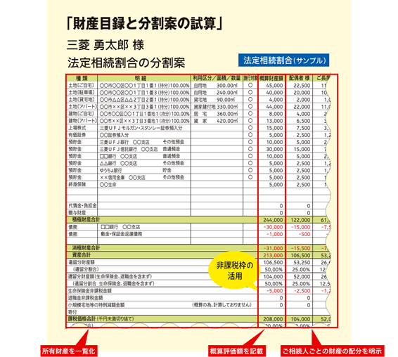 「財産目録と分割案の試算」サンプル