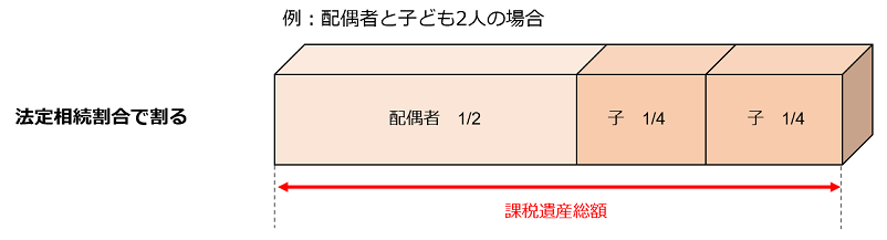 法定相続割合で割る