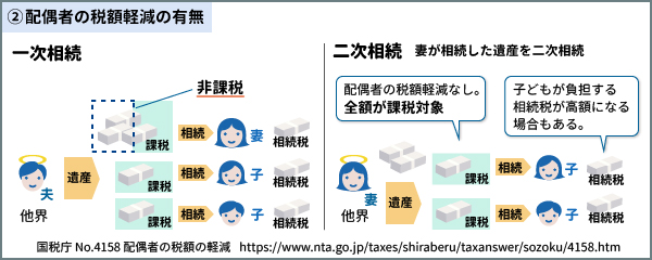 ②配偶者の税額軽減の有無