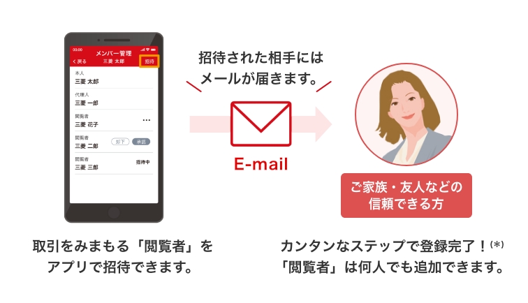 取引内容をみまもる「閲覧者」を自由に設定