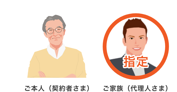 ご本人の代わりにご家族がお金を引き出せる