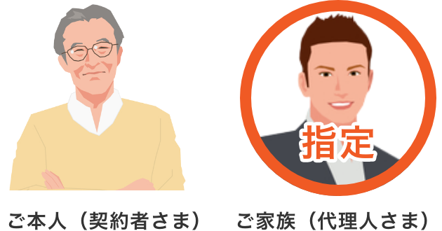 ご本人の代わりにご家族がお金を引き出せる