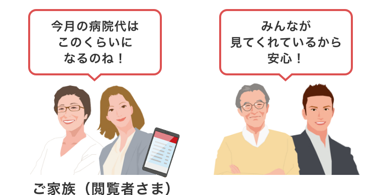 何に使ったかすぐわかる「みまもり機能」つき