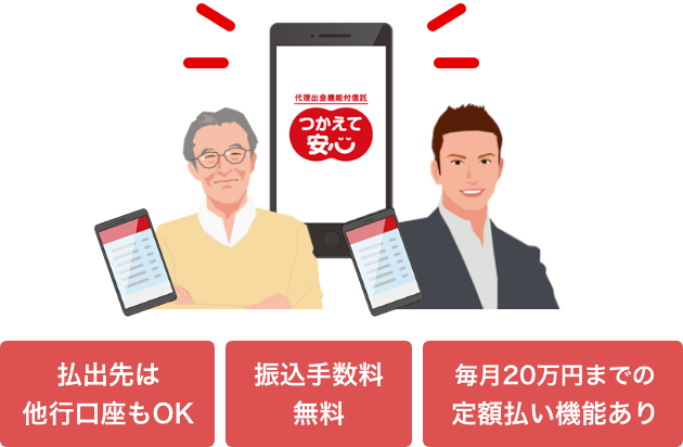 お手続きがアプリで完結