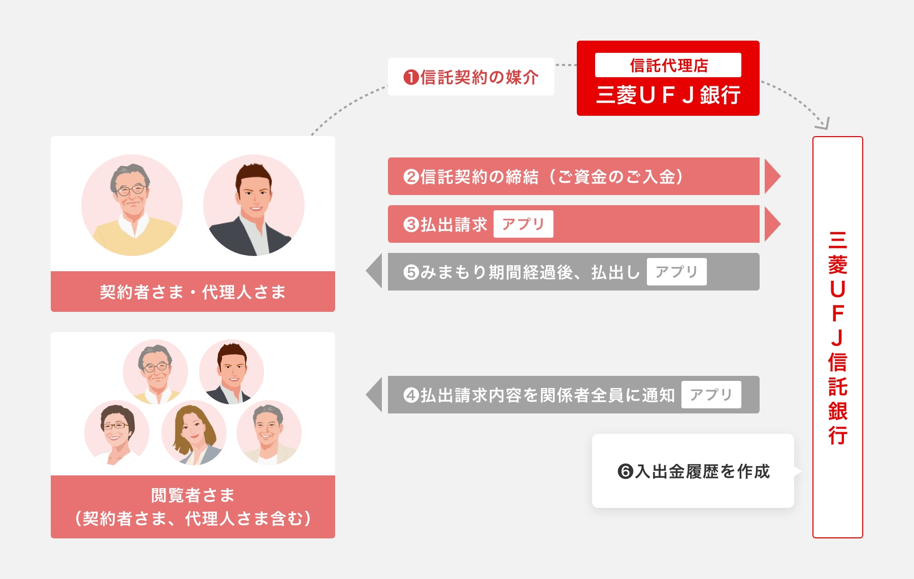 仕組み
