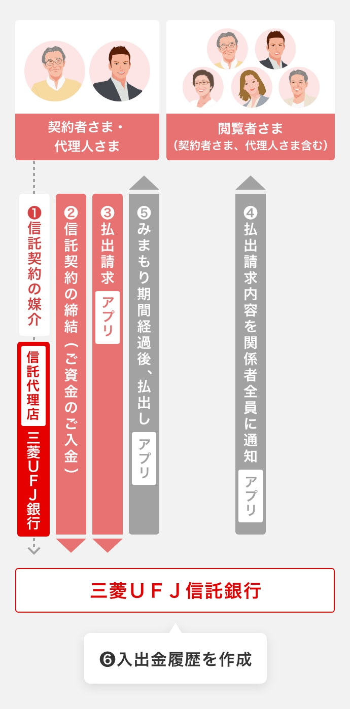 仕組み