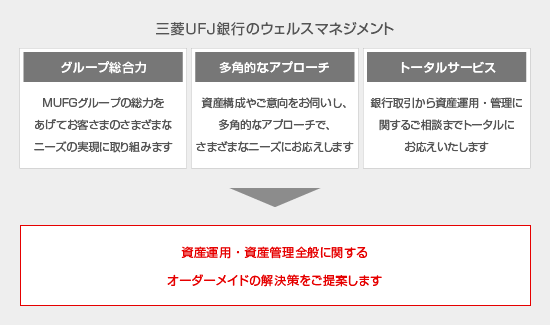 三菱UFJ銀行のウェルスマネジメント