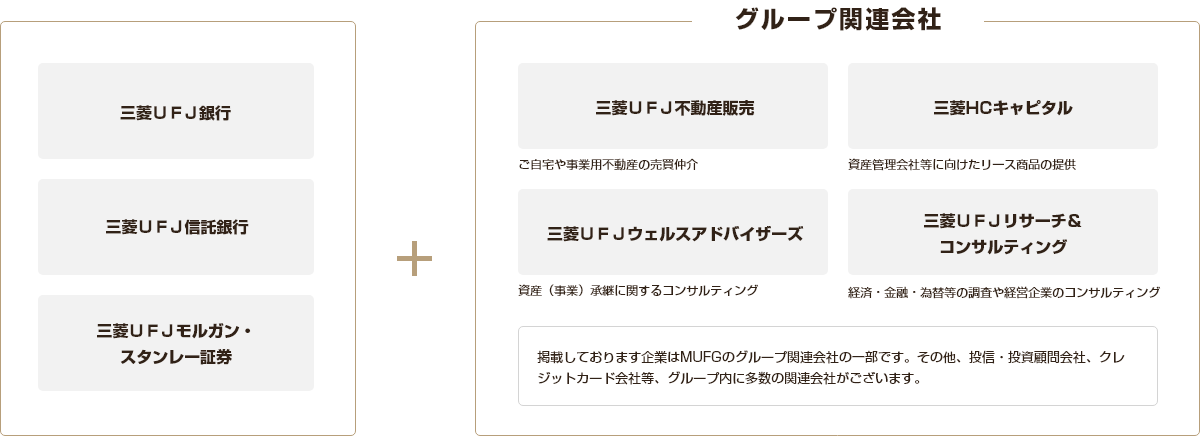 ソリューション・サービスの提供体制