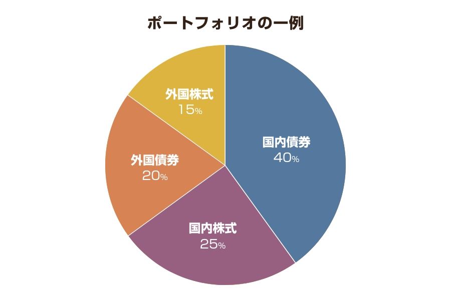 MUFGウェルスマネジメントの提案プロセス