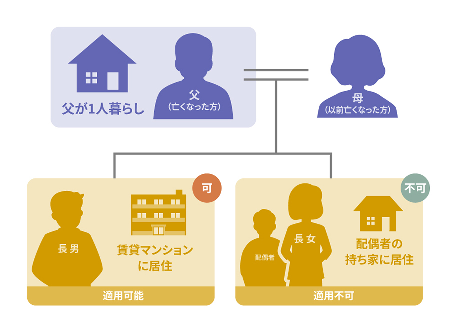 家なき子特例の適用例