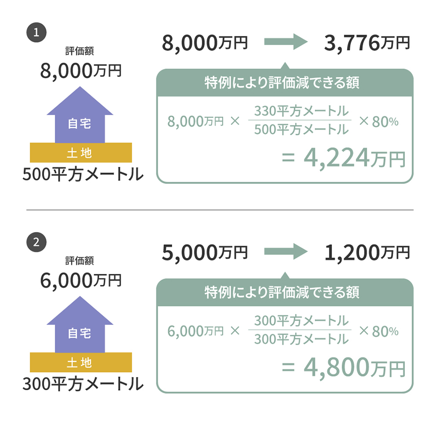 小規模宅地等の特例の計算例