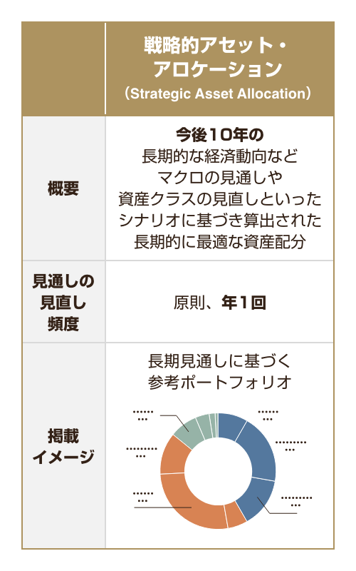 ＧＭＡＰで提供されるＳＡＡとＴＡＡの違い