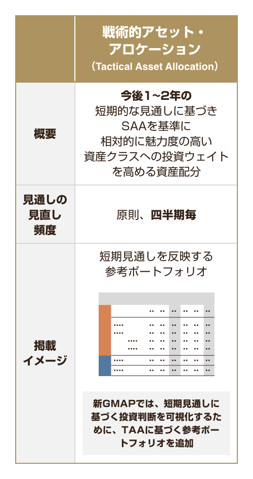 ＧＭＡＰで提供されるＳＡＡとＴＡＡの違い