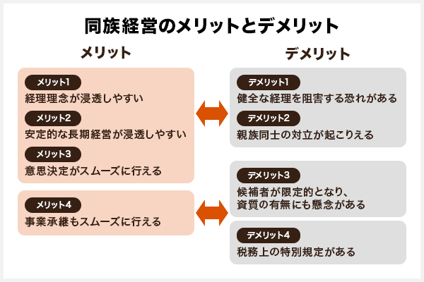 同族経営のメリットとデメリット