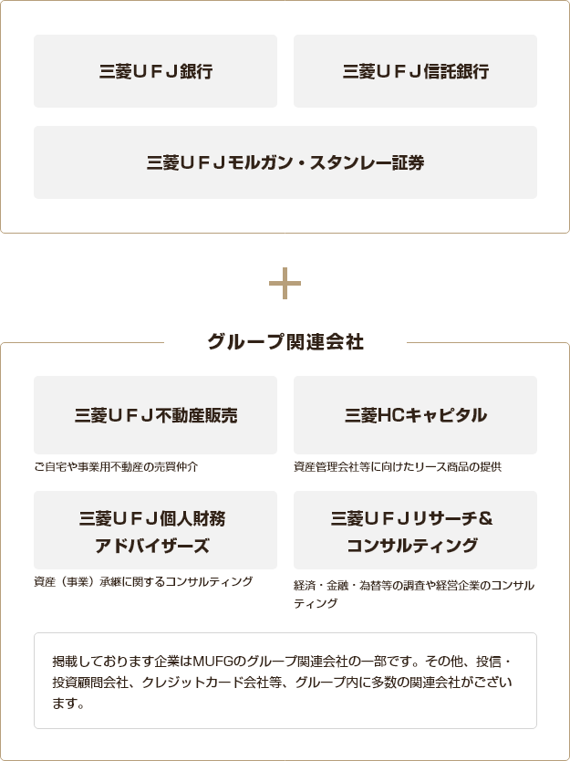 三菱UFJ銀行 三菱UFJ信託銀行 三菱UFJモルガン・スタンレー証券 グループ関連会社