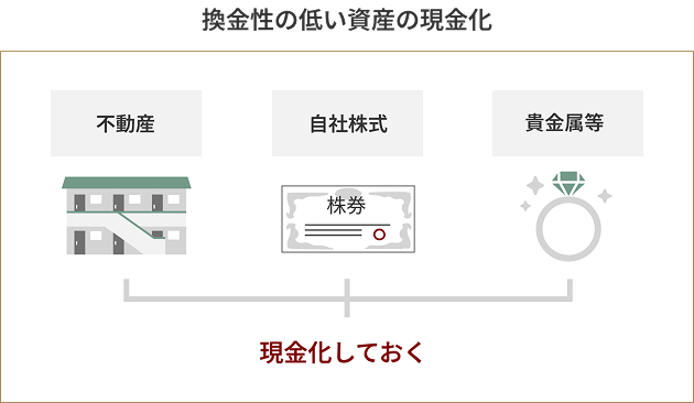 換金性の低い資産の現金化