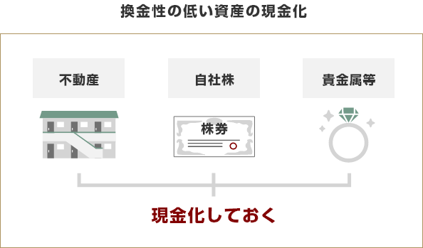 換金性の低い資産の現金化