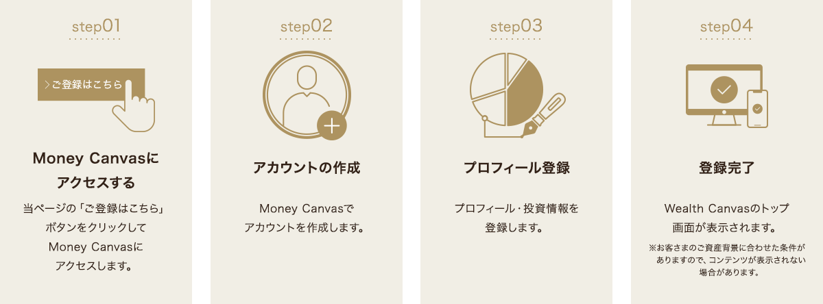 Wealth Canvas のご利用方法