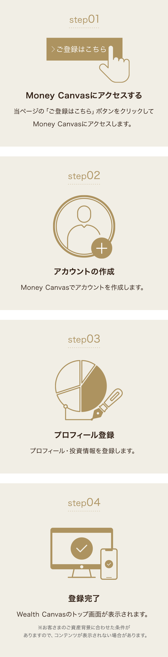 Wealth Canvas のご利用方法