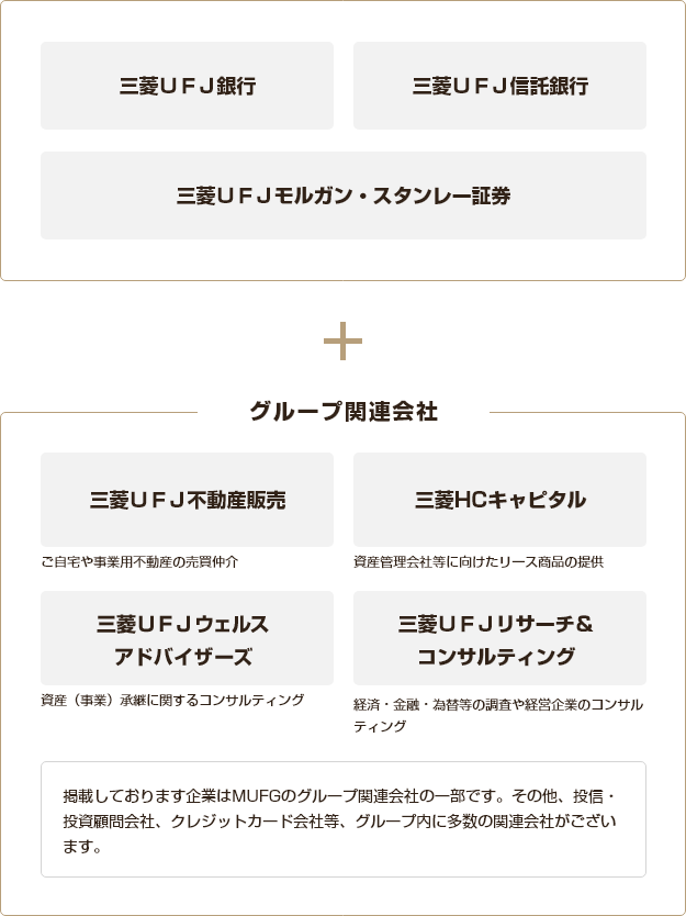 三菱UFJ銀行 三菱UFJ信託銀行 三菱UFJモルガン・スタンレー証券 グループ関連会社
