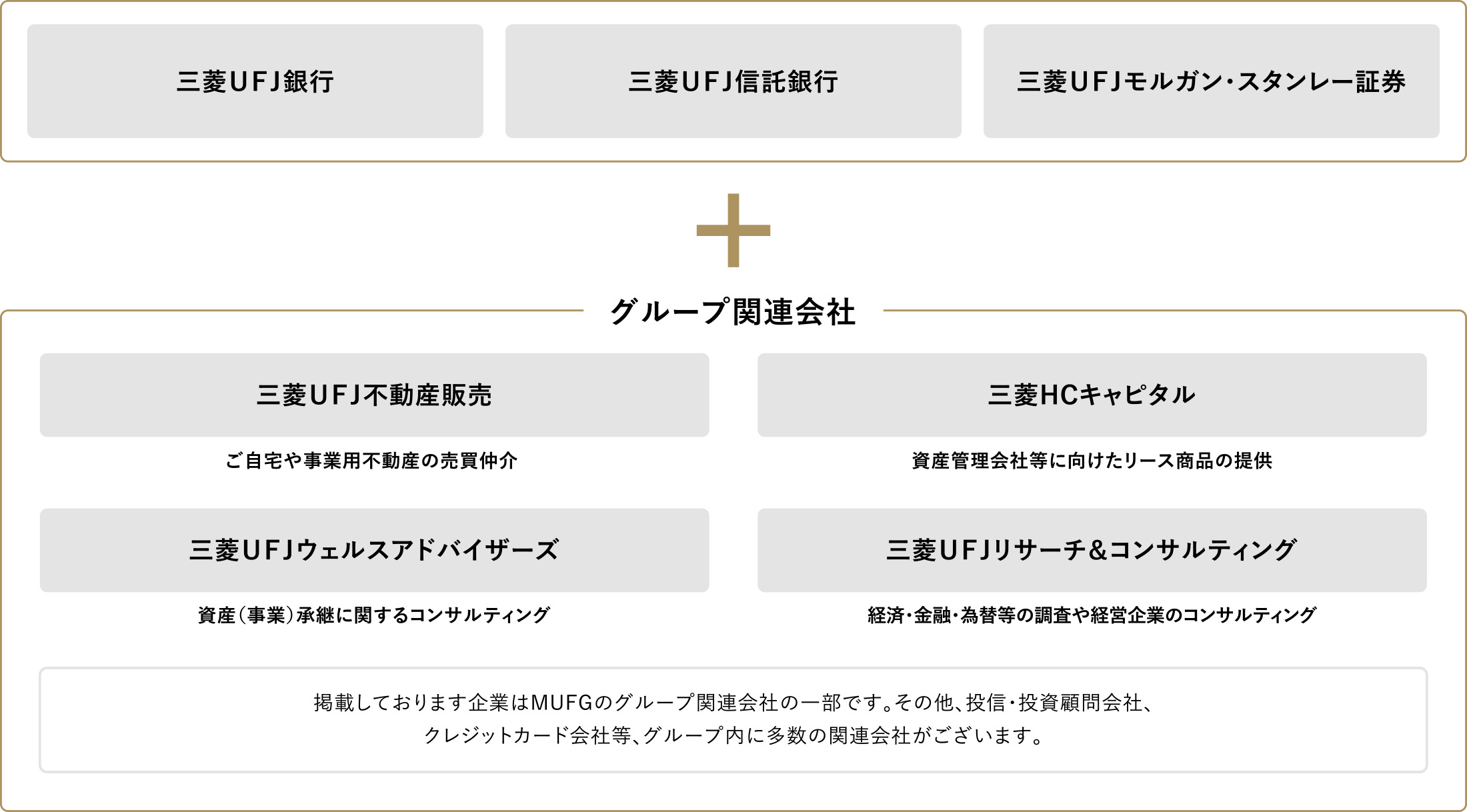 MUFGウェルスマネジメント ブランドサイト | 三菱ＵＦＪ銀行