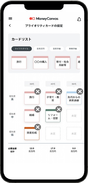 将来のライフイベント整理