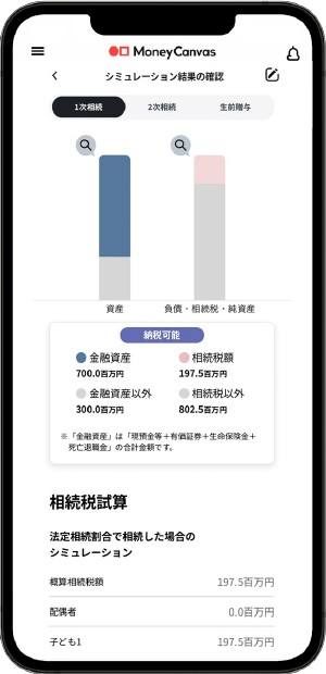 相続税額のシミュレーション