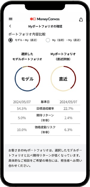 自身のポートフォリオとおすすめのポートフォリオ比較