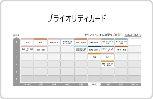ステップ1　ライフプランの設計