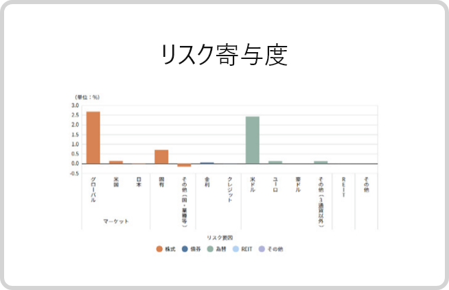 ステップ2 資産内容の診断