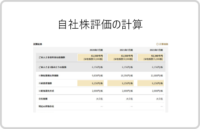 ステップ4　事業承継の検討