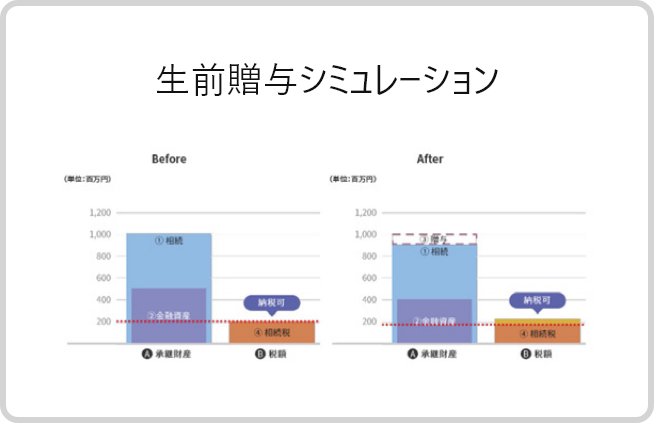 ステップ5　資産承継の検討