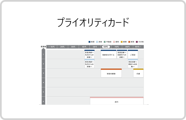 ステップ1　ライフプランの設計
