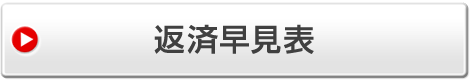 返済早見表